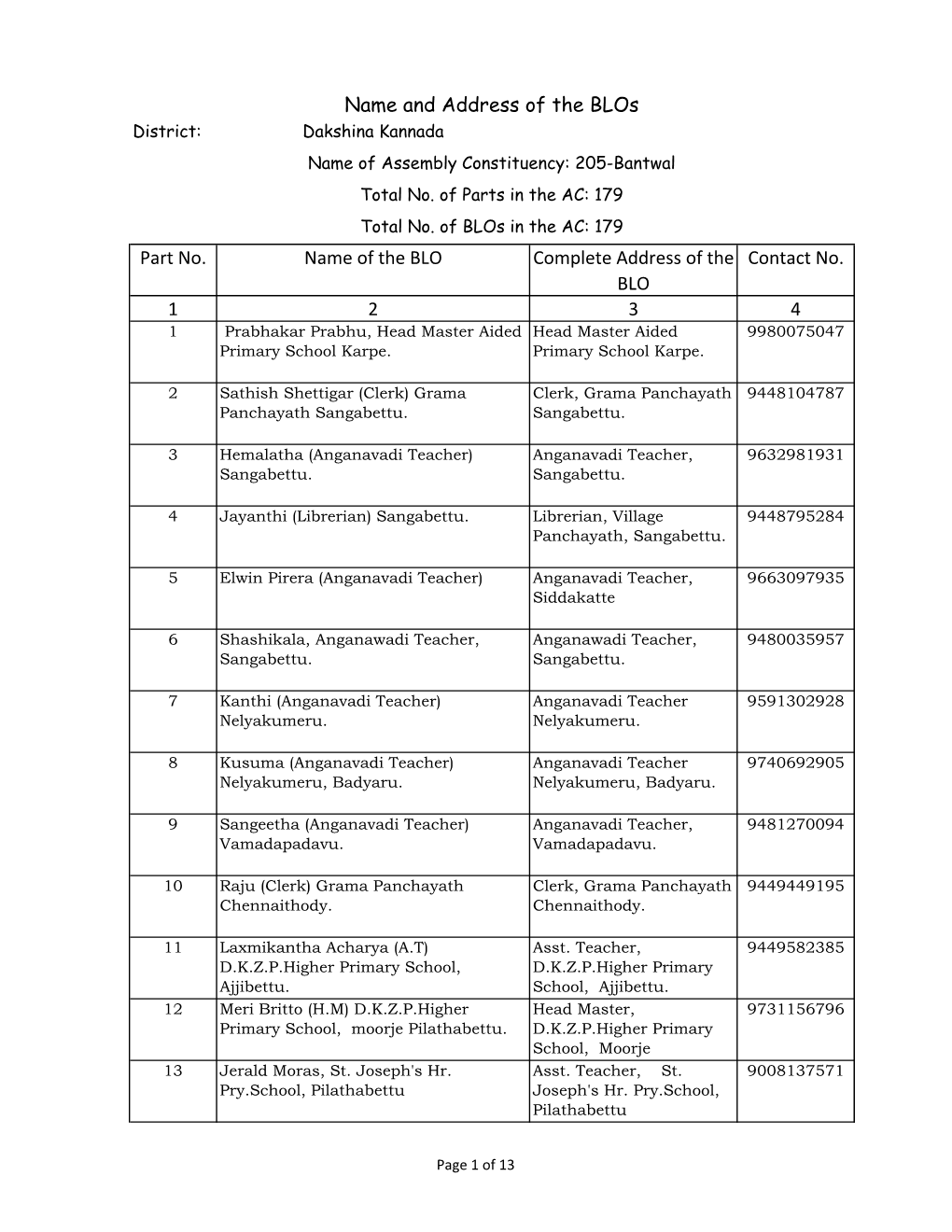 Part No. Name of the BLO Complete Address of the BLO Contact No. 1 2