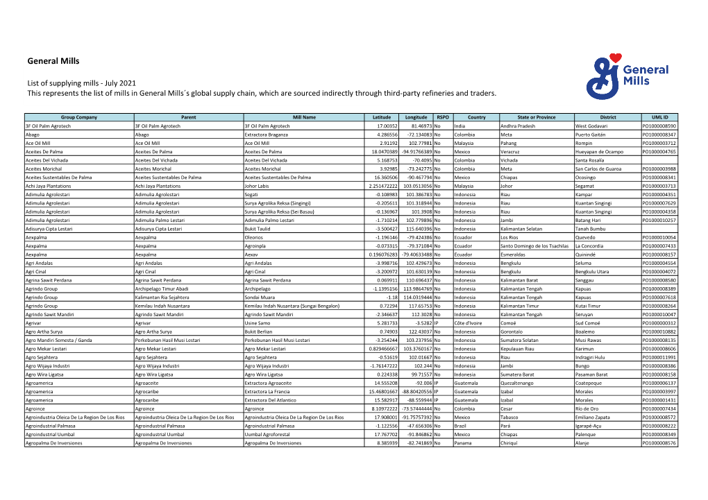 H1 2021 Mill List Final.Xlsx