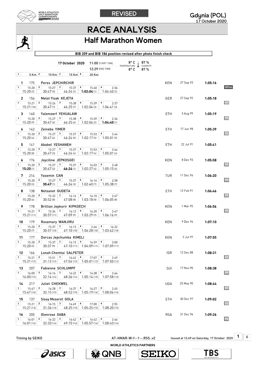 RACE ANALYSIS Half Marathon Women