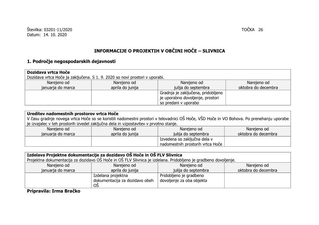 Informacije O Projektih V Občini Hoče – Slivnica