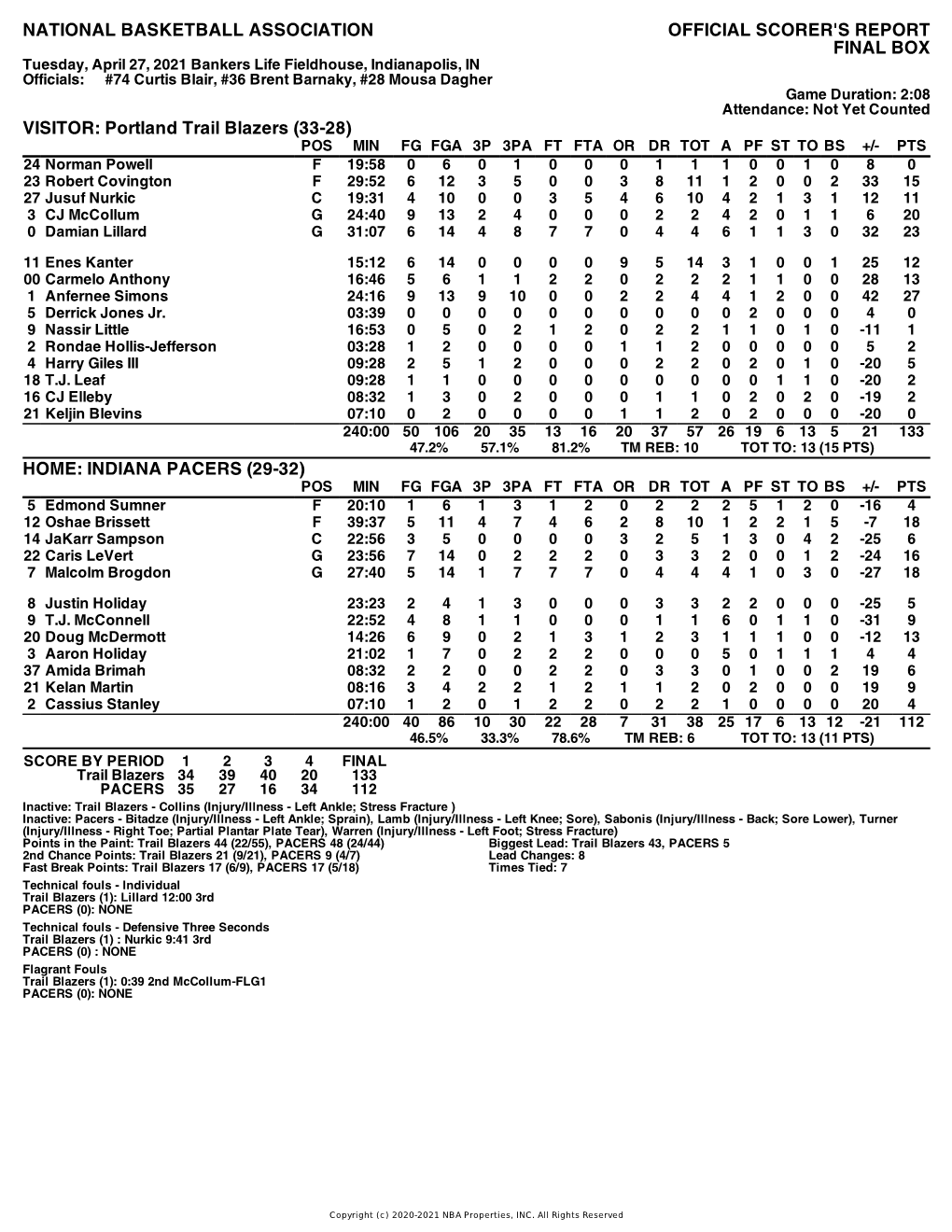 Box Score Trail Blazers