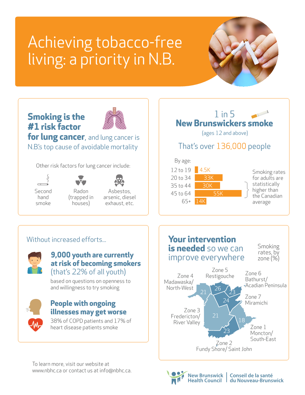 Achieving Tobacco-Free Living: a Priority in NB