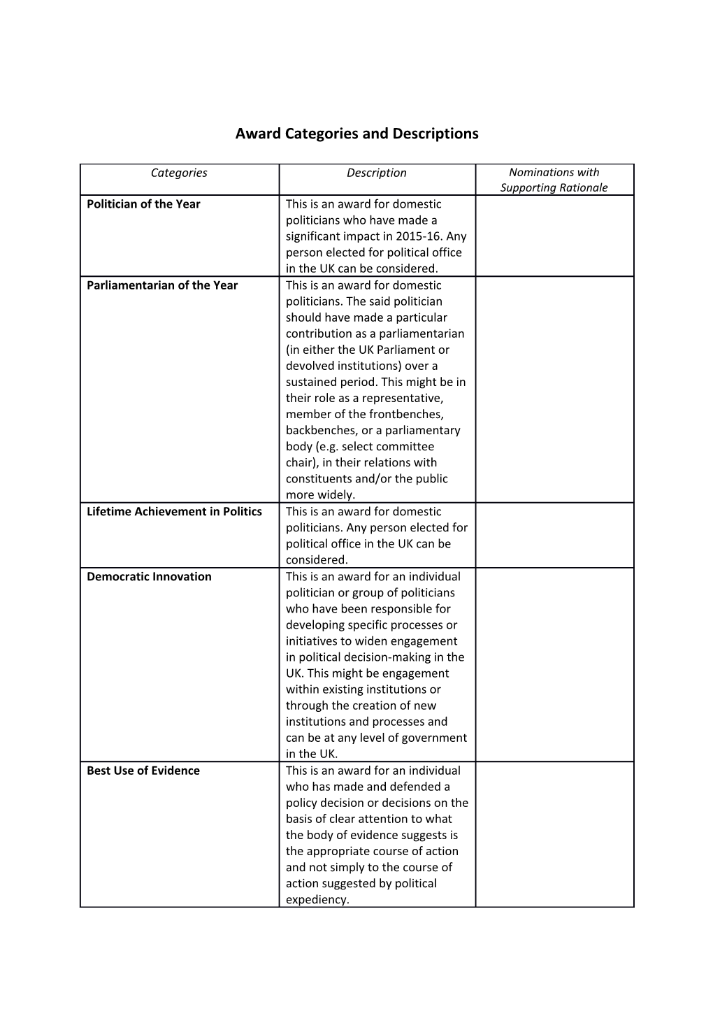 Award Categories and Descriptions