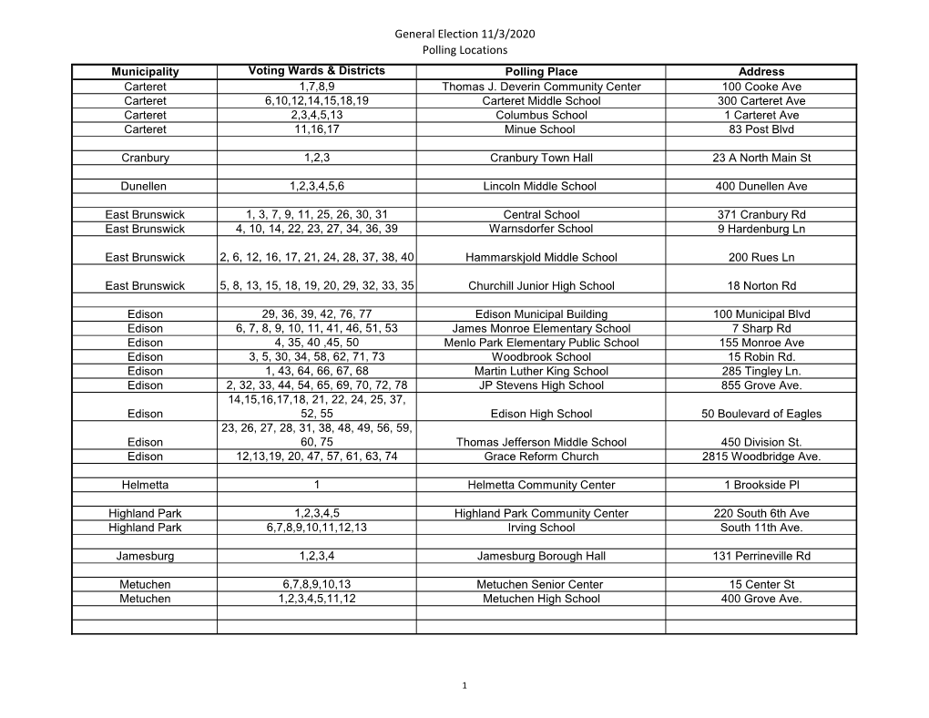 General Election 11/3/2020 Polling Locations Municipality Voting Wards & Districts Polling Place Address Carteret 1,7,8,9 Thomas J