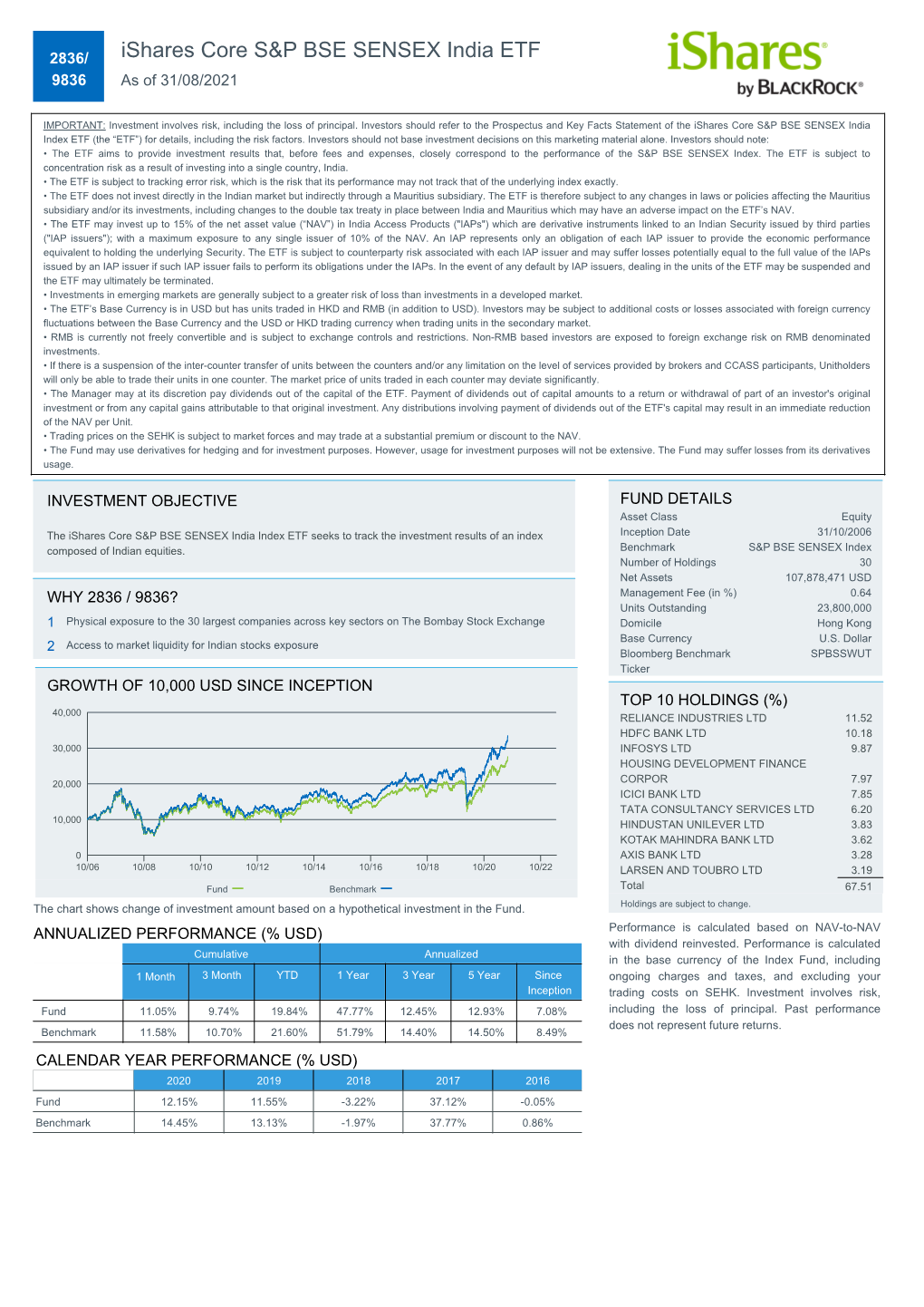 Ishares Core S&P BSE SENSEX India ETF Factsheet