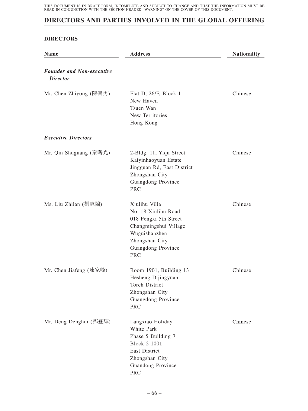 Directors and Parties Involved in the Global Offering