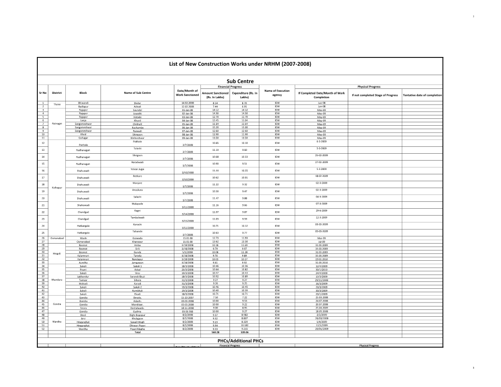 List of New Construction Works Under NRHM (2007-2008) Sub Centre