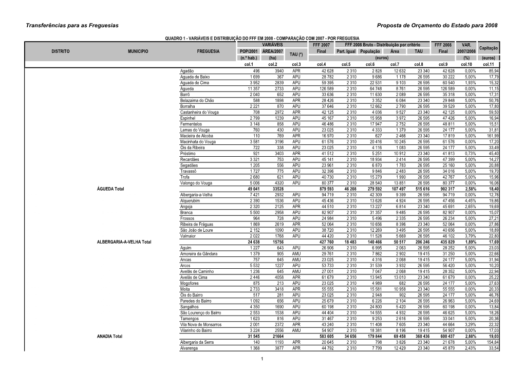 Transferências Para As Freguesias Proposta De Orçamento Do Estado Para 2008