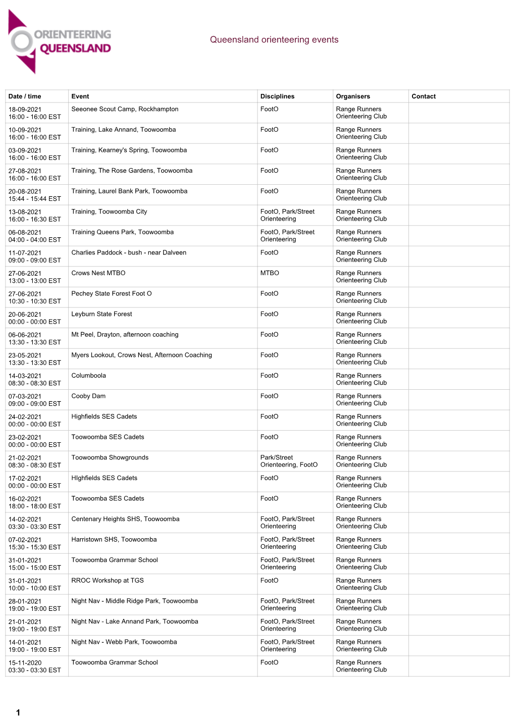 Queensland Orienteering Events