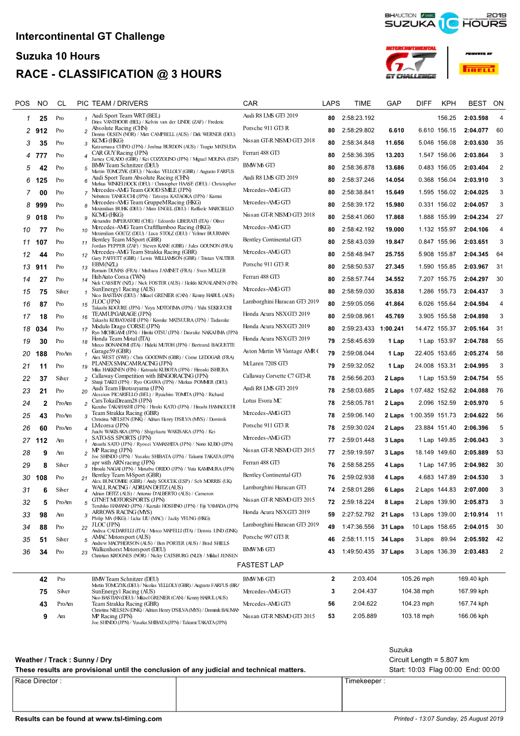 Classification @ 3 Hours