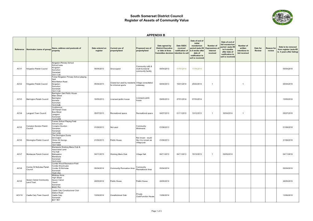 South Somerset District Council Register of Assets of Community Value