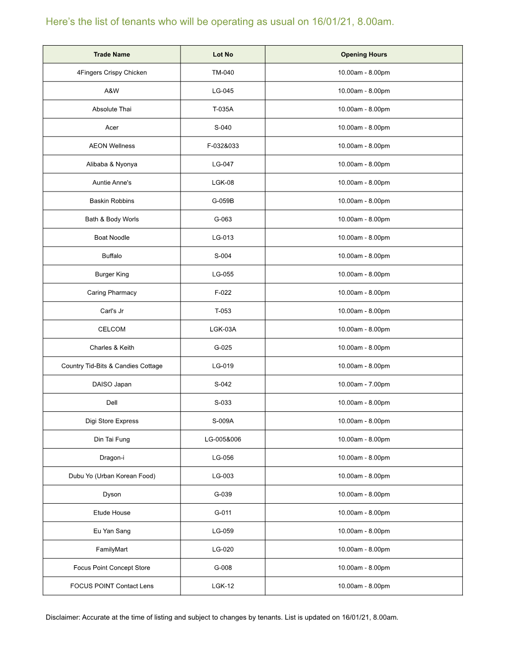 Here's the List of Tenants Who Will Be Operating As Usual on 16/01/21