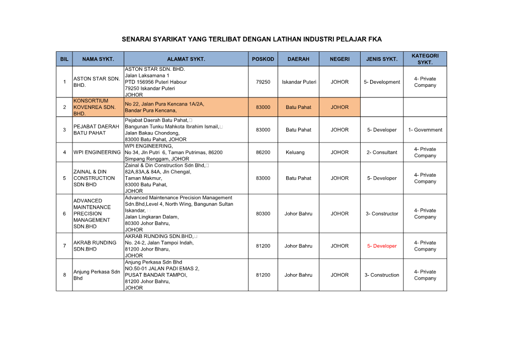 Senarai Syarikat Yang Terlibat Dengan Latihan Industri Pelajar Fka