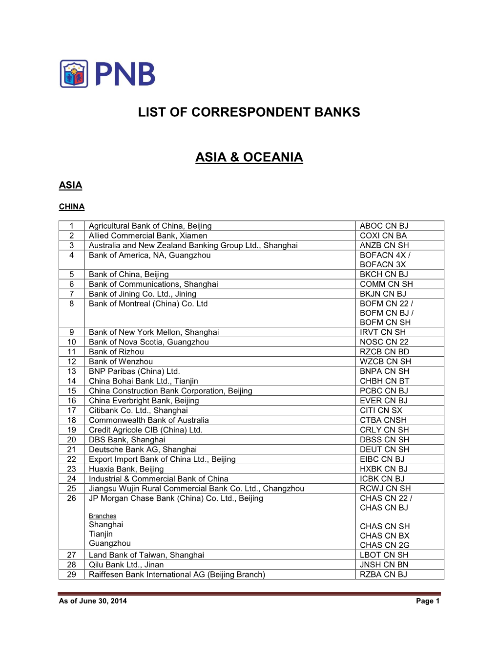 List of Correspondent Banks Asia & Oceania