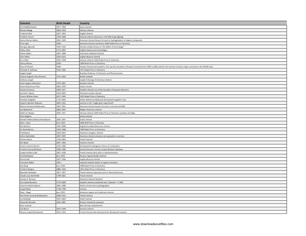 List of Famous Chemists in the World