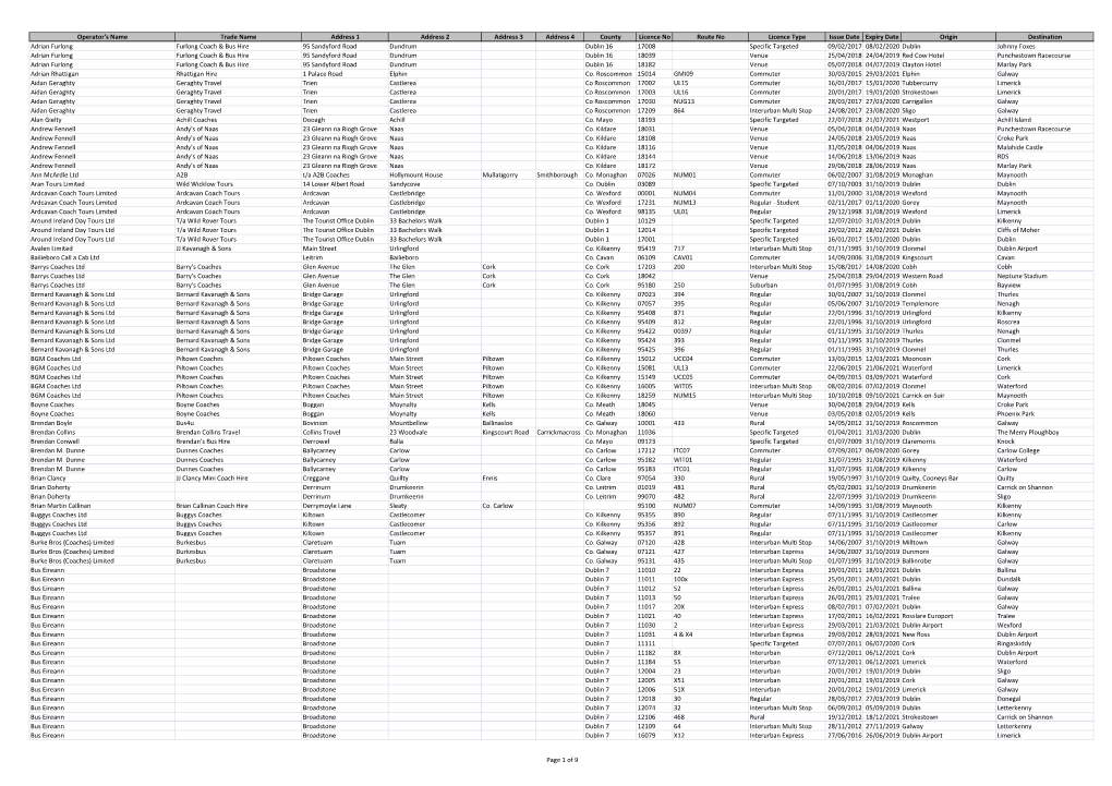 Operator's Name Trade Name Address 1 Address 2 Address 3