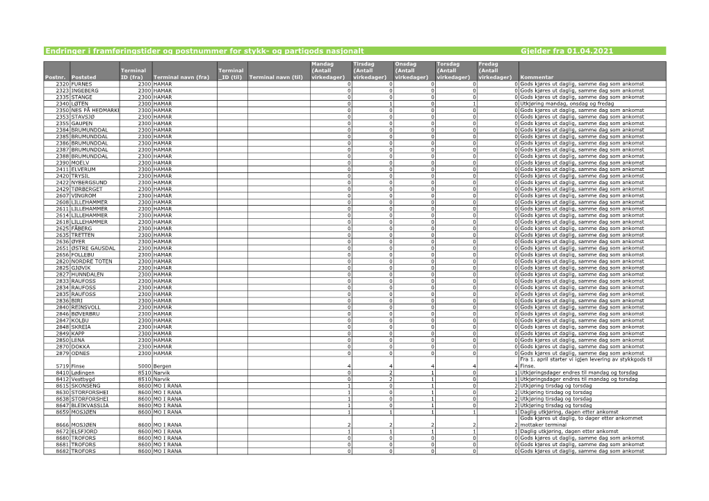Endring Framføringstid Stykkgods Fra 01.04.2021