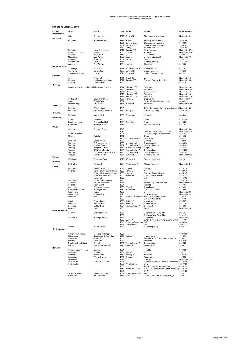 James Powell & Sons Orders