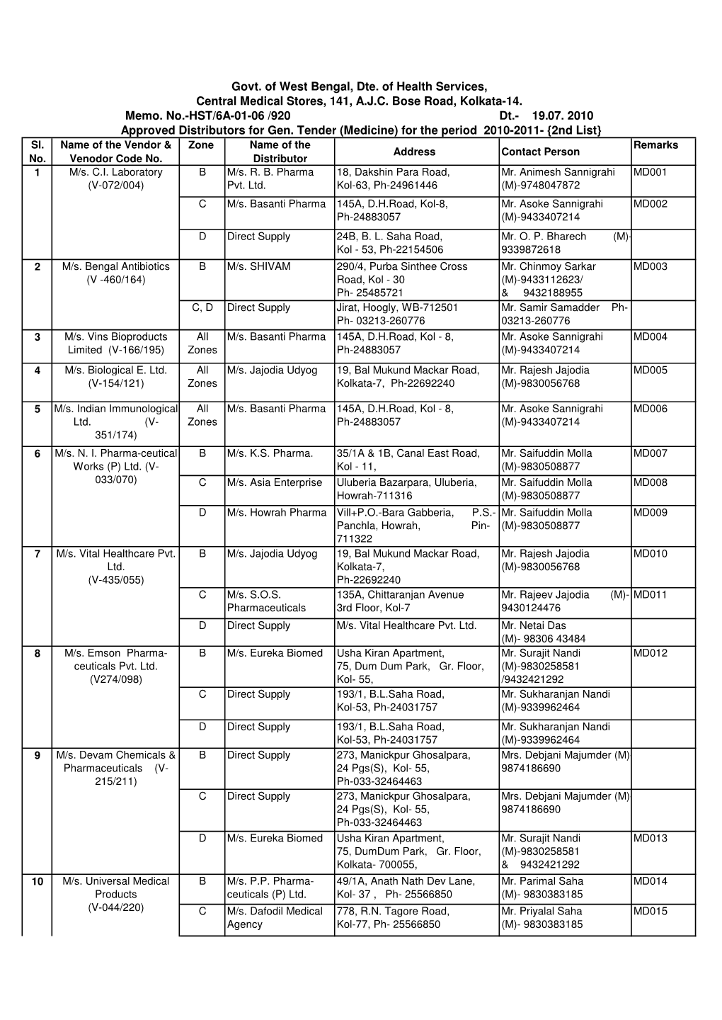 Govt. of West Bengal, Dte. of Health Services, Central Medical Stores, 141, A.J.C