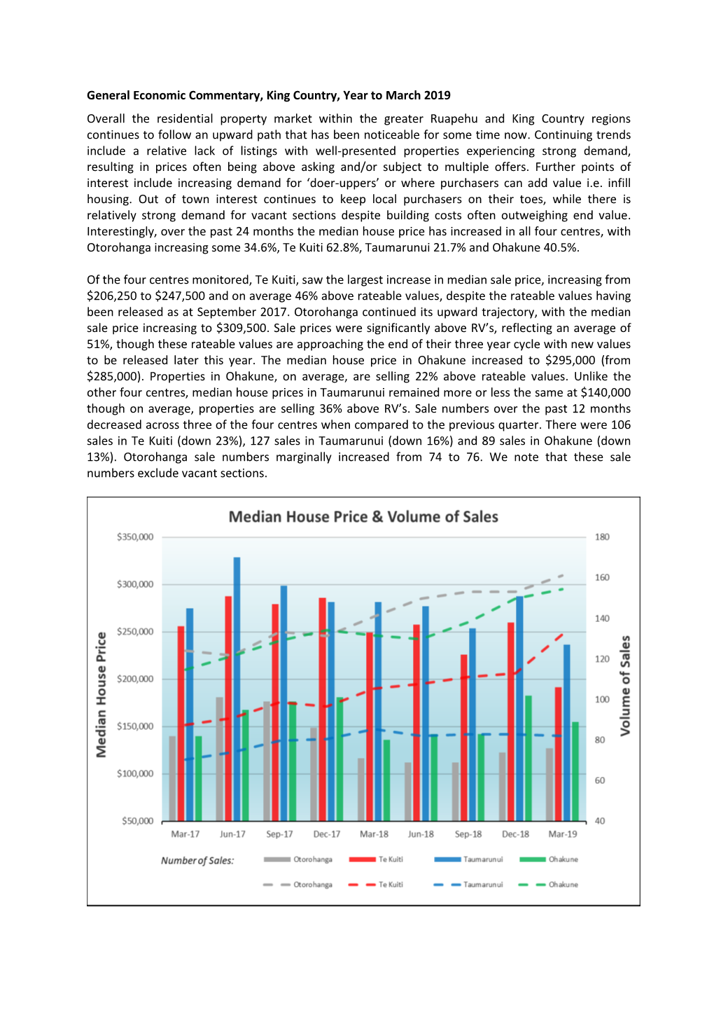 General Economic Commentary, King Country, Year to March 2019