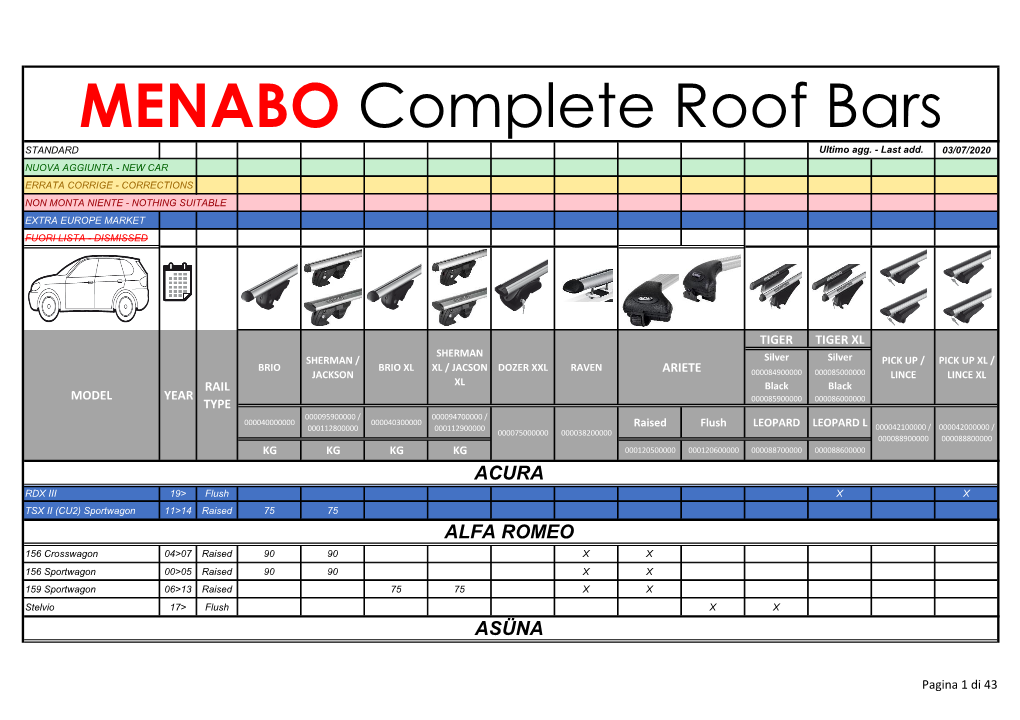MENABO Complete Roof Bars STANDARD Ultimo Agg