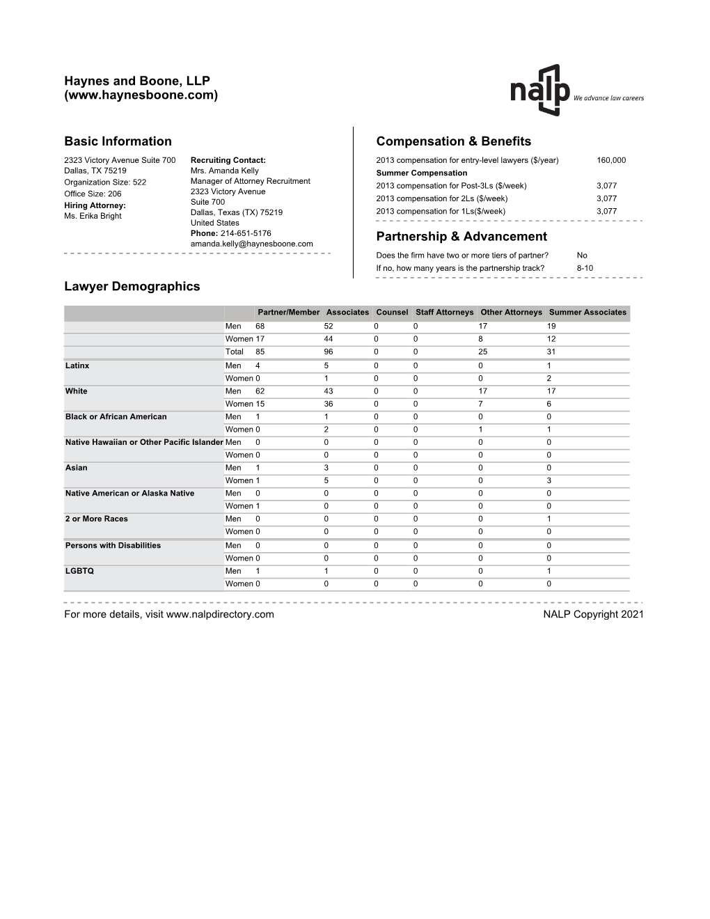 Lawyer Demographics Haynes and Boone