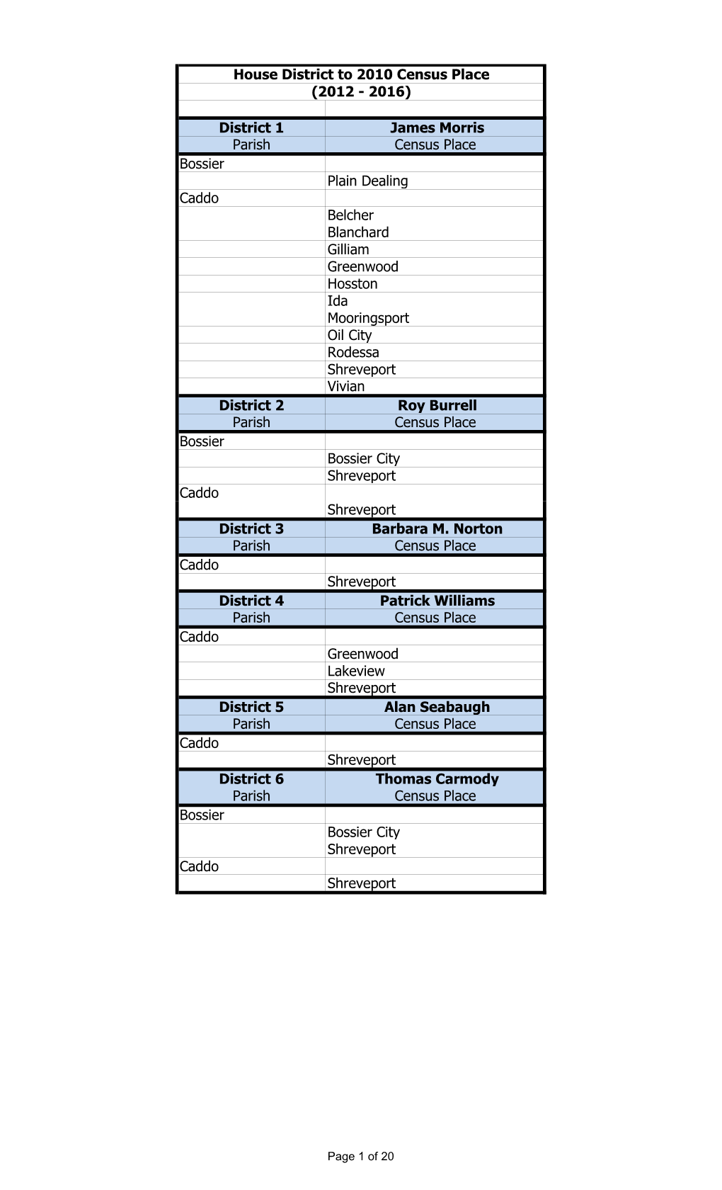 District 1 James Morris Parish Census Place Bossier Plain Dealing Caddo