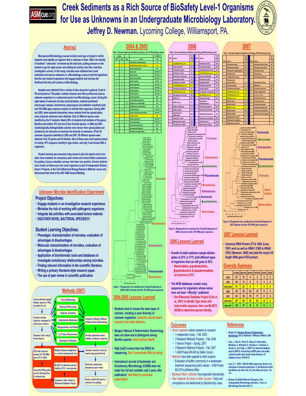 Creek Sediments As a Rich Source of Biosafety Level-1 Organisms for Use As Unknowns in an Undergraduate Microbiology Laboratory