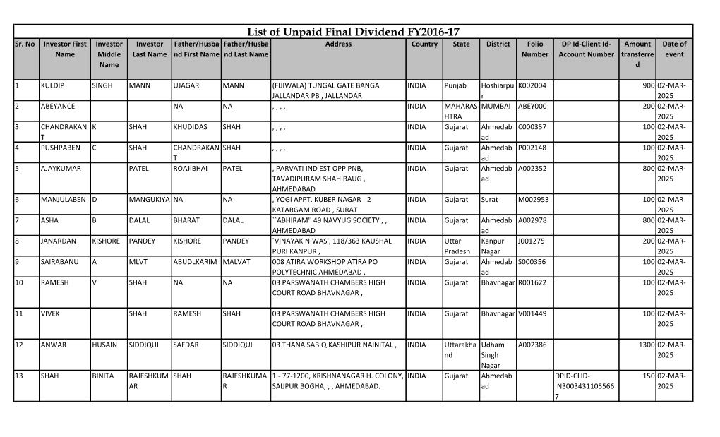 List of Unpaid Final Dividend FY2016-17 Sr