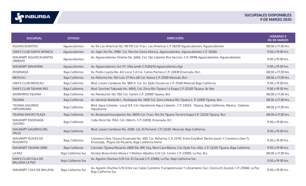 Sucursales Disponibles 9 De Marzo 2020 SUCURSALES