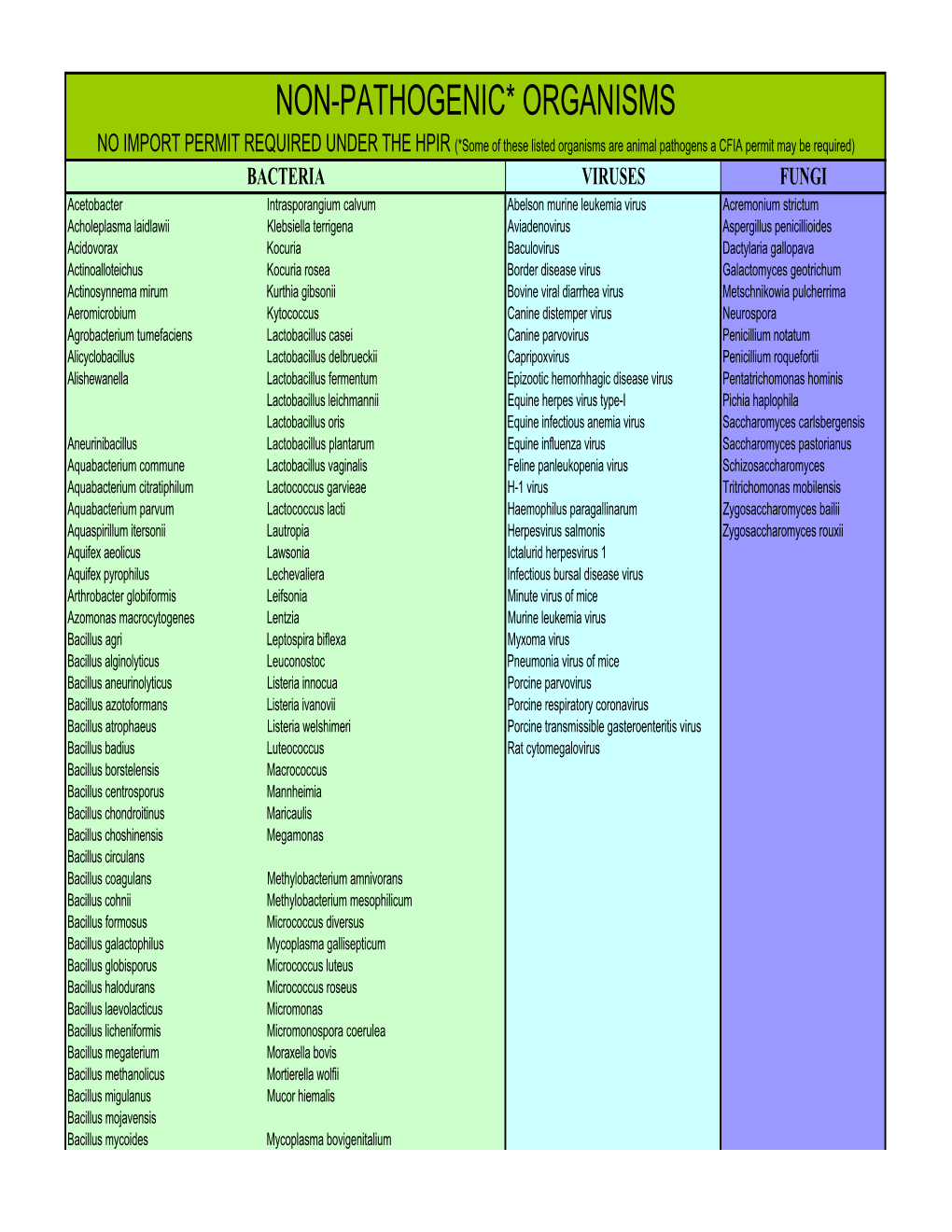 Non-Pathogenic* Organisms