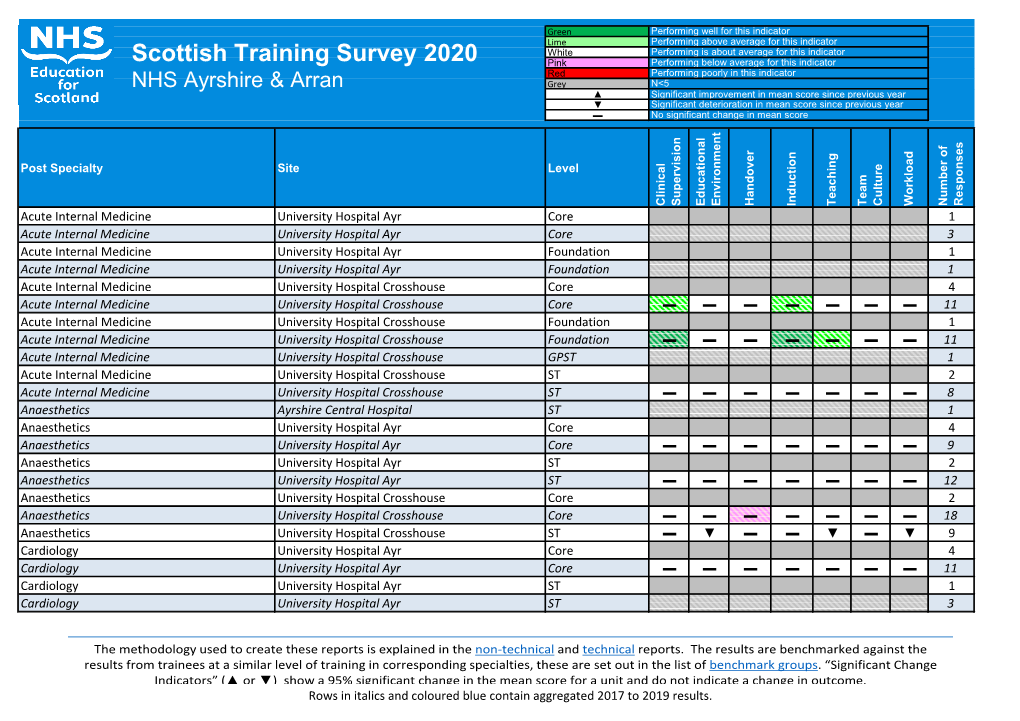 Scottish Training Survey 2020