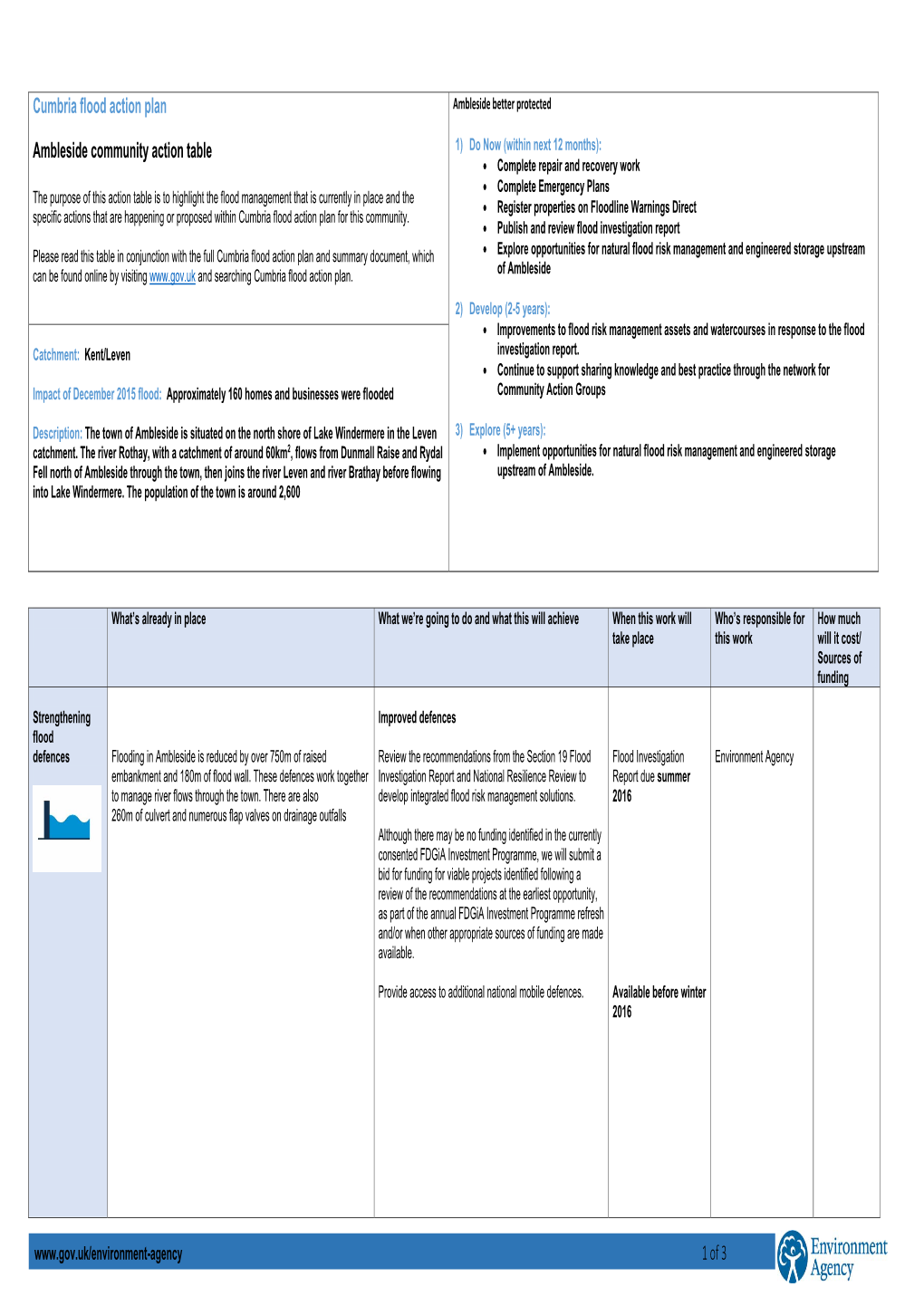 Cumbria Flood Action Plan Ambleside Better Protected