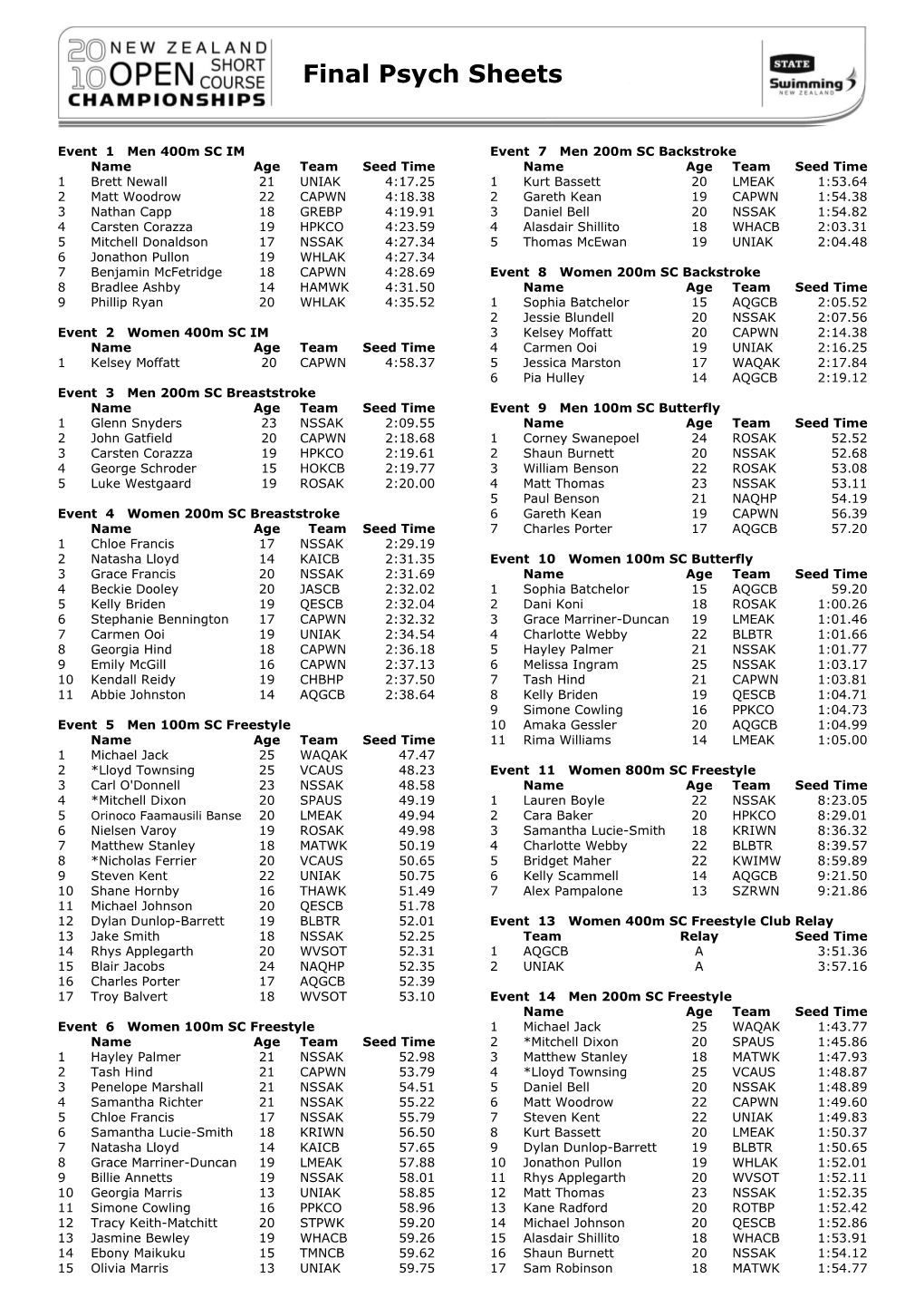 General Comment from All Meets 2004