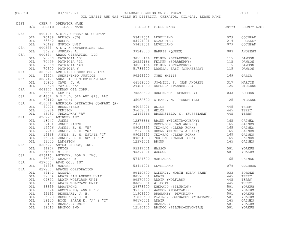 03/30/2021 Railroad Commission of Texas Page 1 Oil Leases