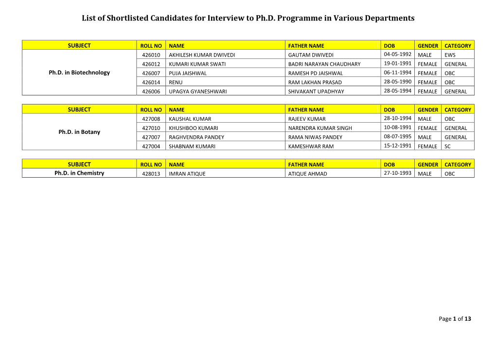 List of Shortlisted Candidates for Interview to Ph.D. Programme in Various Departments