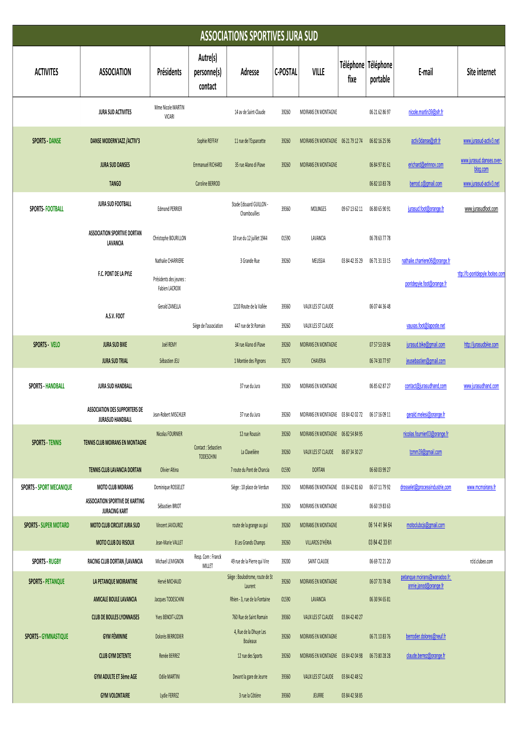 Tableau Associations Ok