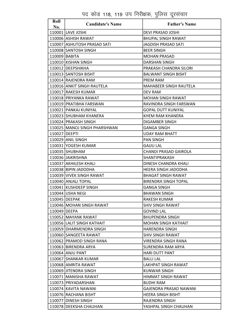 PC 118, 119 RADI0 ANURAKSHAN ADHIKARI.Xlsx