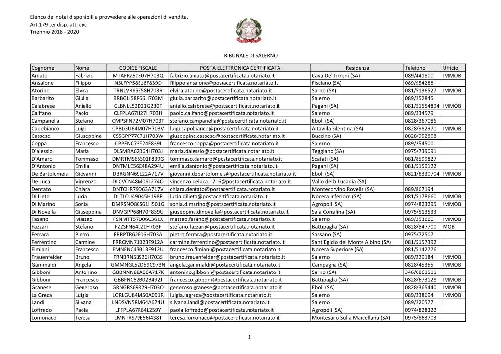 Elenco Dei Notai Disponibili a Provvedere Alle Operazioni Di Vendita