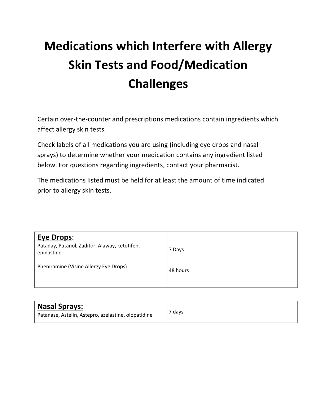Medications Which Interfere with Allergy Skin Tests and Food/Medication Challenges