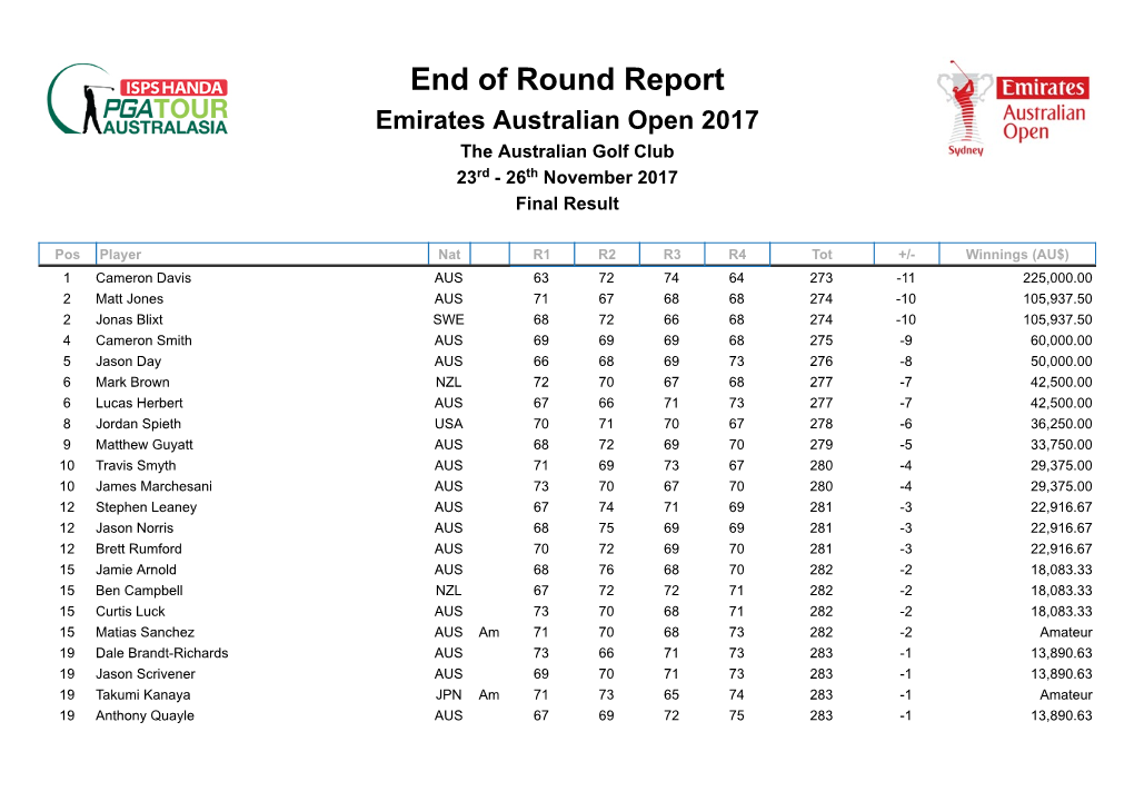 End of Round Report Emirates Australian Open 2017 the Australian Golf Club 23Rd - 26Th November 2017 Final Result