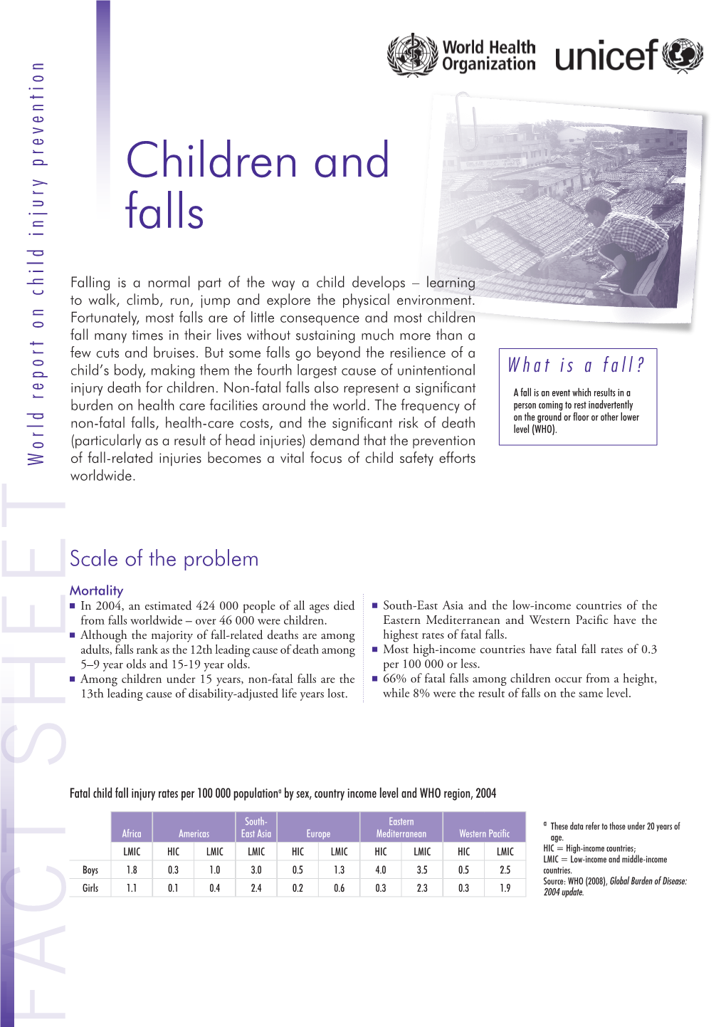 Children and Falls