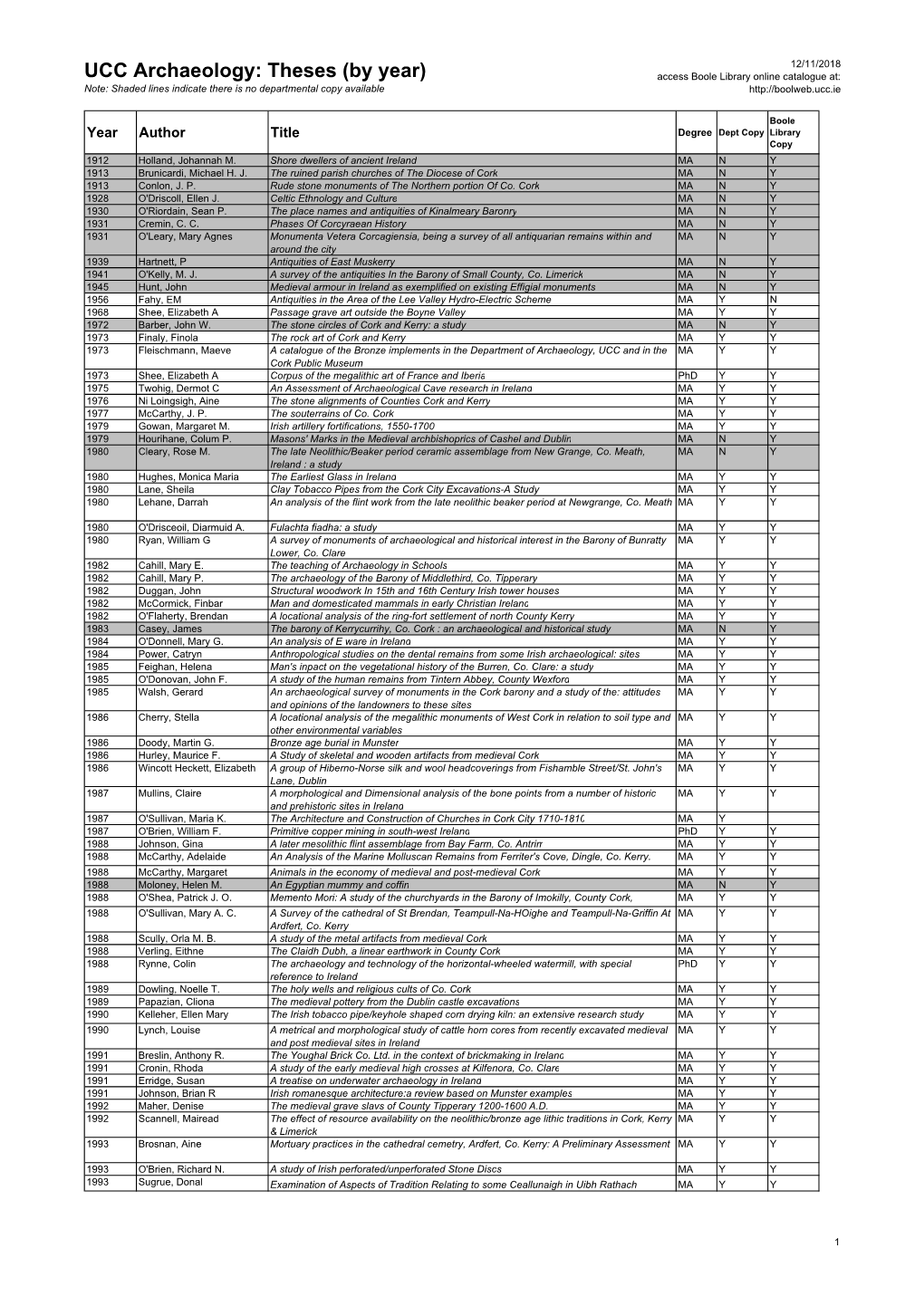 Archaeology Theses by Date (01 10 15)