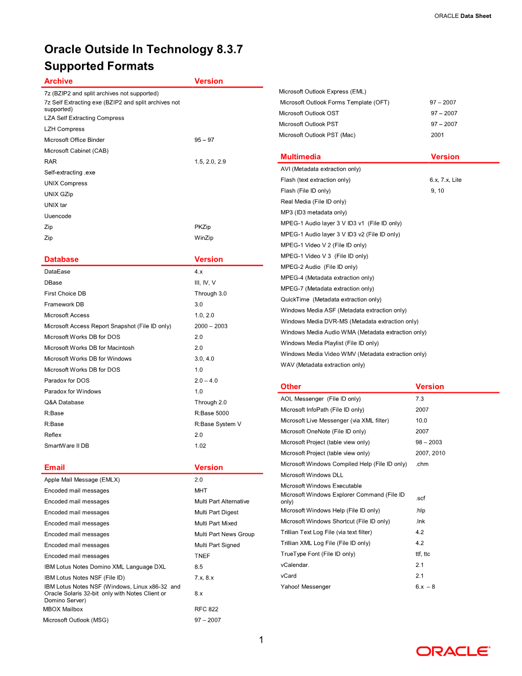 Oracle Outside in Technology 8.3.7 Supported Formats