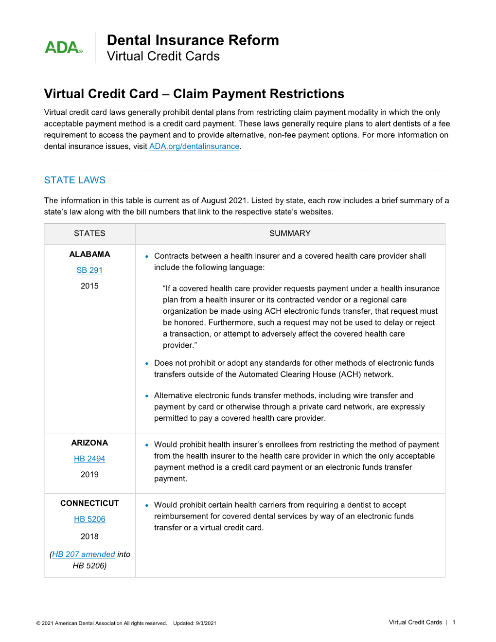 ADA Dental Insurance Reform Virtual Credit Cards