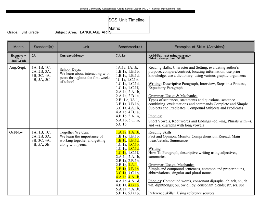 Seneca Community Consolidated Grade School District #170 School Improvement Plan