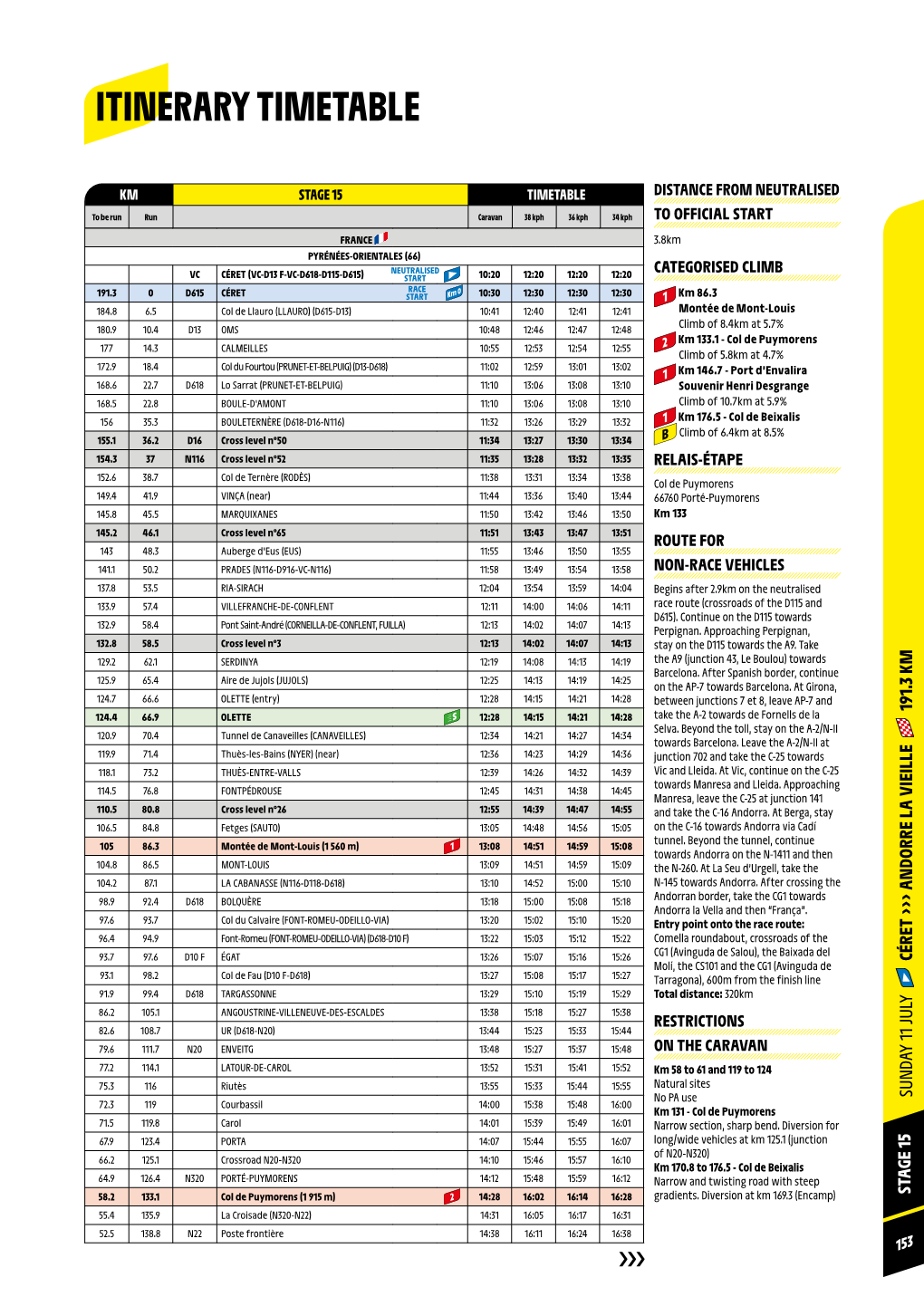 Itinerary Timetable