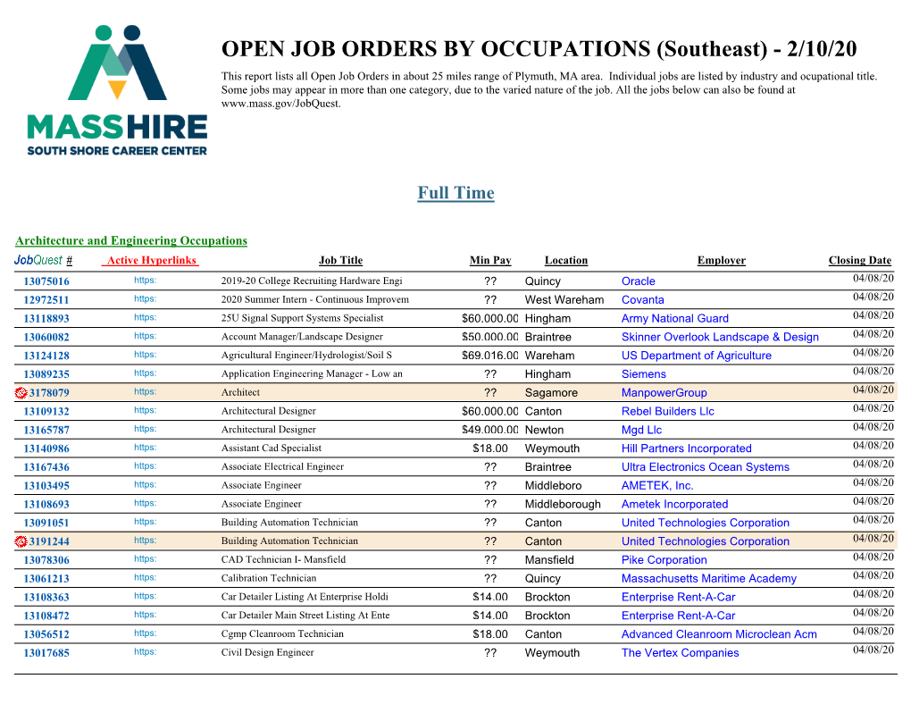 OPEN JOB ORDERS by OCCUPATIONS (Southeast) - 2/10/20 This Report Lists All Open Job Orders in About 25 Miles Range of Plymuth, MA Area