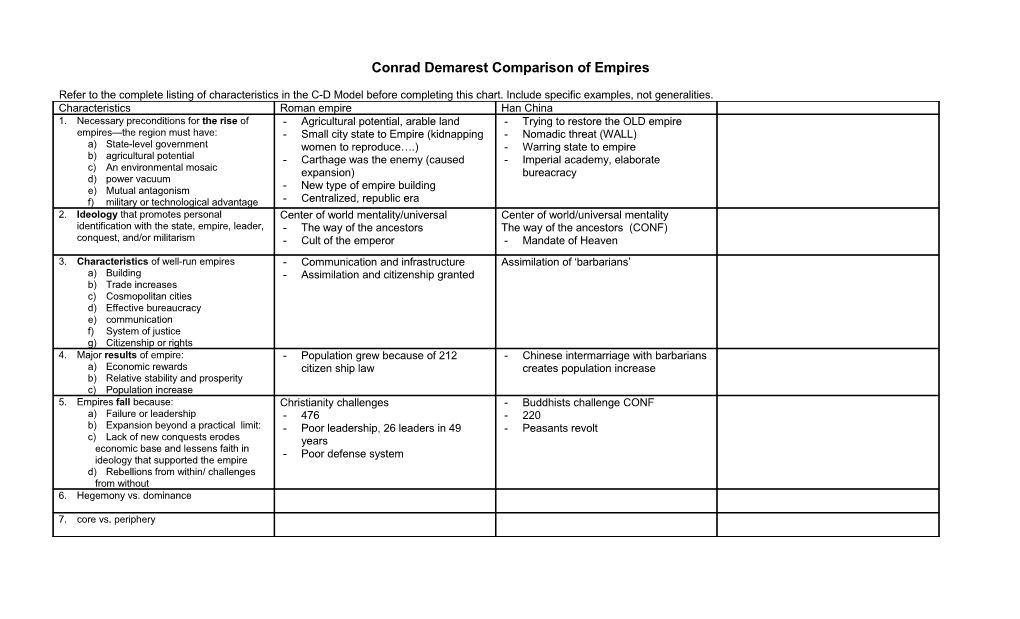 Conrad Demarest Comparison Of Empires