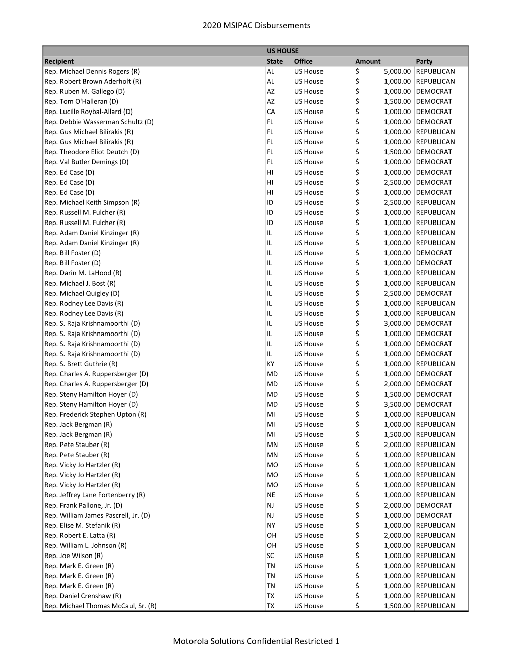 2020 MSIPAC Disbursements